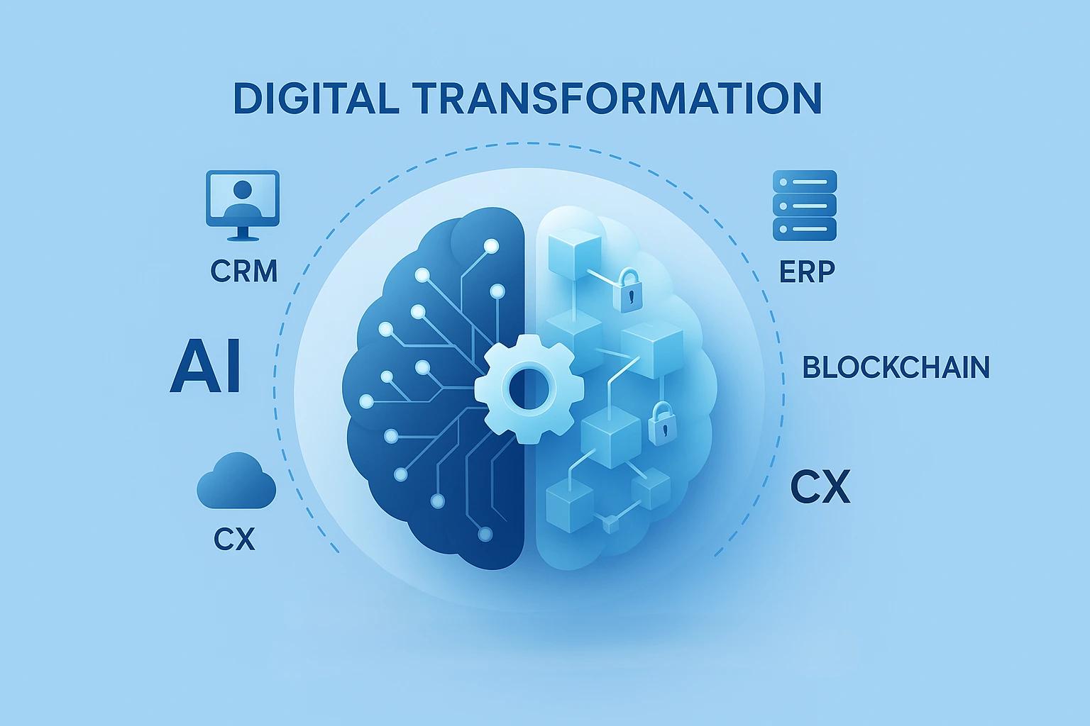 Digital Transformation