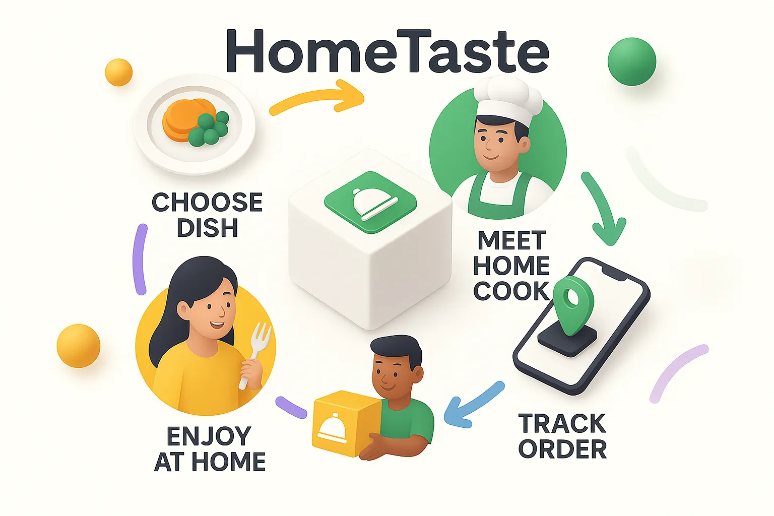 Home Taste