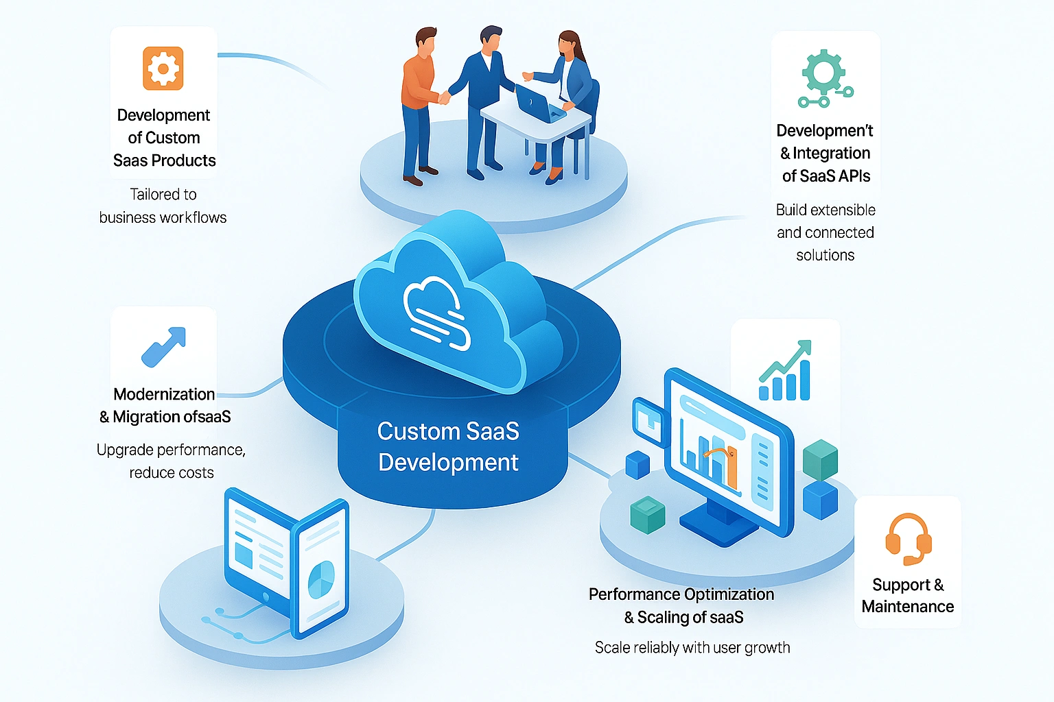 SAAS_Service_Image
